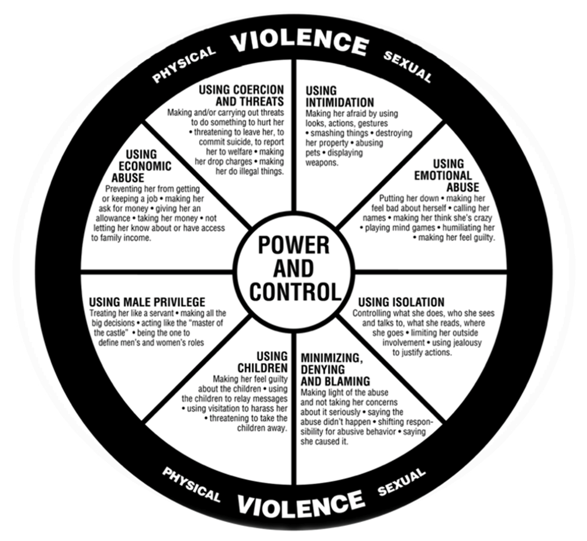 physical-sexual-violence-chart